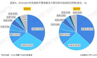 2019年中國數(shù)字營銷行業(yè)市場現(xiàn)狀及發(fā)展趨勢 營銷云成為產(chǎn)業(yè)互聯(lián)網(wǎng)時代新藍海